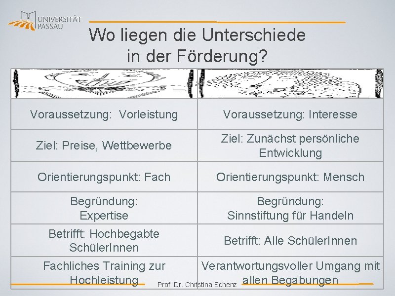 Wo liegen die Unterschiede in der Förderung? Voraussetzung: Vorleistung Voraussetzung: Interesse Ziel: Preise, Wettbewerbe