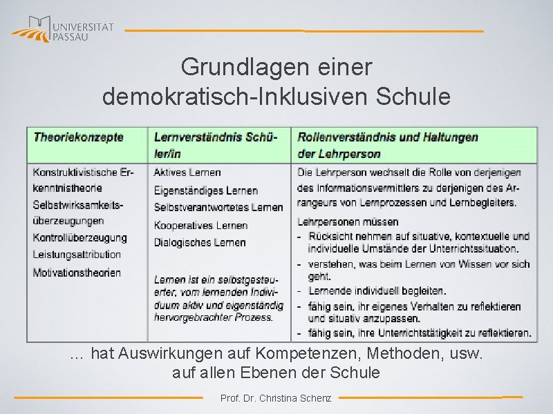 Grundlagen einer demokratisch-Inklusiven Schule … hat Auswirkungen auf Kompetenzen, Methoden, usw. auf allen Ebenen