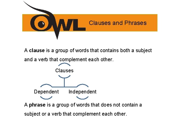 Clauses and Phrases A clause is a group of words that contains both a