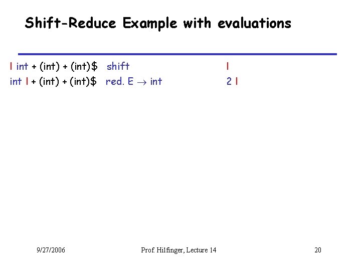 Shift-Reduce Example with evaluations I int + (int)$ shift int I + (int)$ red.