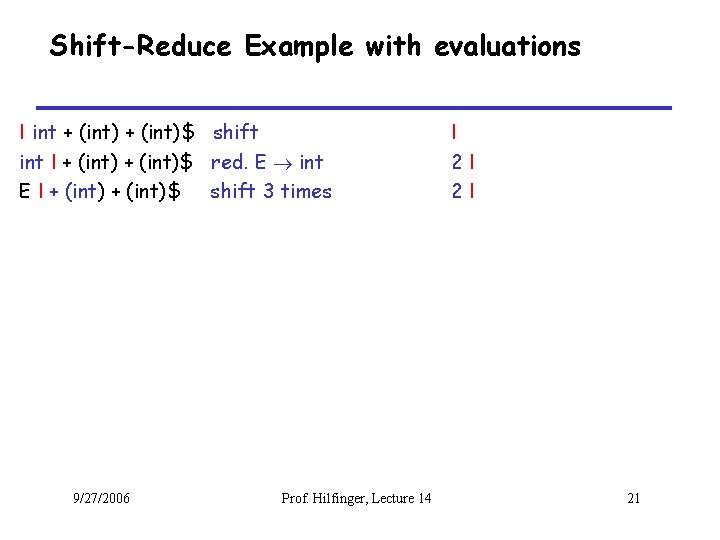 Shift-Reduce Example with evaluations I int + (int)$ shift int I + (int)$ red.