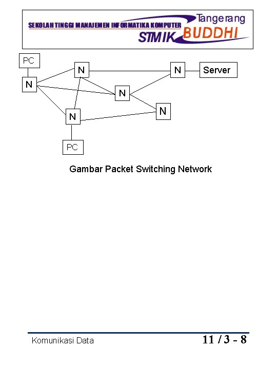 PC N N N Server N N N PC Gambar Packet Switching Network Komunikasi