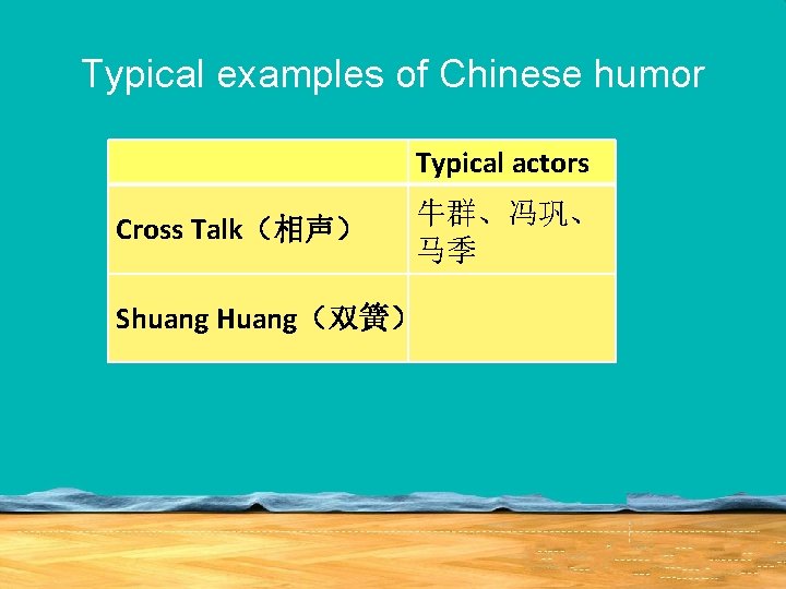 Typical examples of Chinese humor Typical actors Cross Talk（相声） 牛群、冯巩、 马季 Shuang Huang（双簧） 