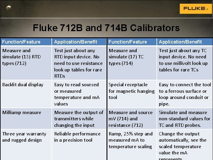 Fluke 712 B and 714 B Calibrators Function/Feature Application/Benefit Measure and simulate (13) RTD