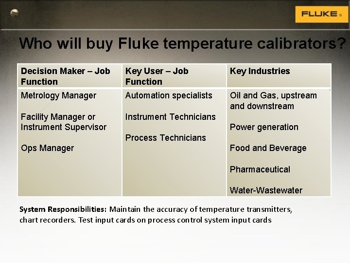 Who will buy Fluke temperature calibrators? Decision Maker – Job Function Key User –