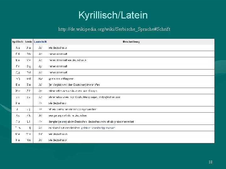 Kyrillisch/Latein http: //de. wikipedia. org/wiki/Serbische_Sprache#Schrift 18 