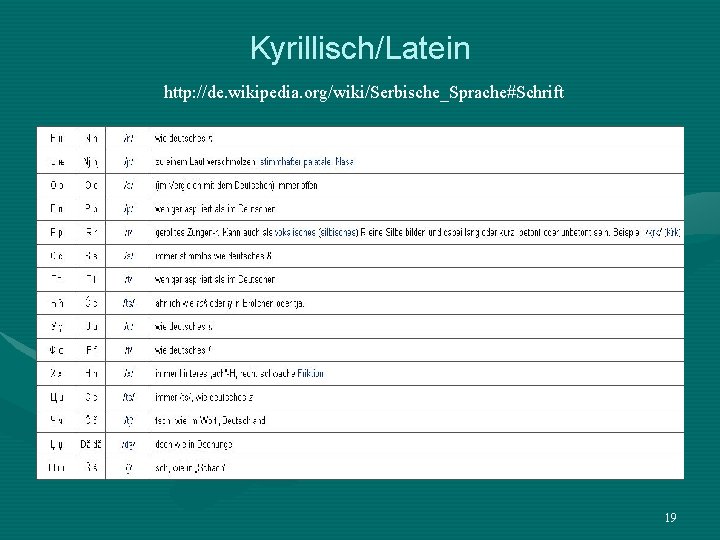 Kyrillisch/Latein http: //de. wikipedia. org/wiki/Serbische_Sprache#Schrift 19 