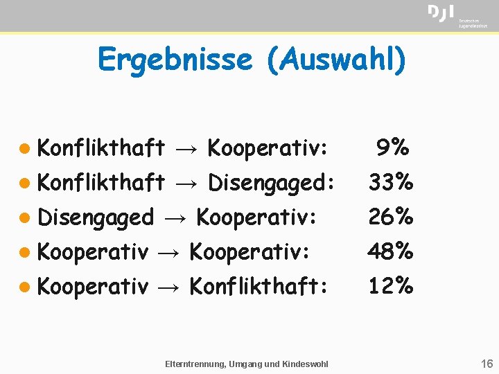 Ergebnisse (Auswahl) l Konflikthaft → Kooperativ: 9% l Konflikthaft → Disengaged: 33% l Disengaged