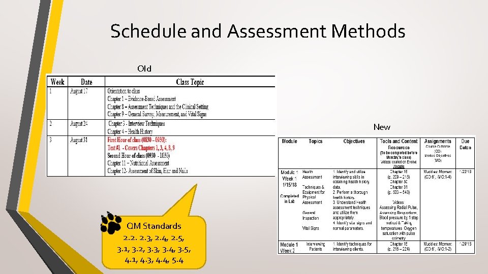 Schedule and Assessment Methods Old New QM Standards 2. 2. 2. 3, 2. 4,