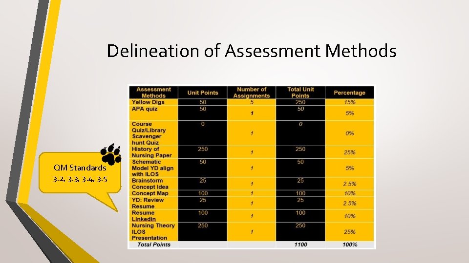 Delineation of Assessment Methods QM Standards 3. 2, 3. 3, 3. 4, 3. 5