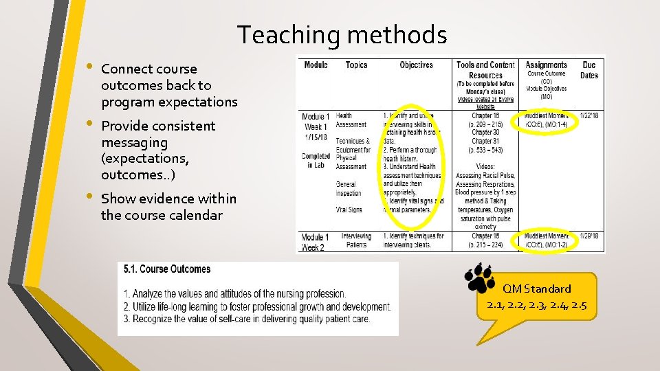 Teaching methods • • • Connect course outcomes back to program expectations Provide consistent