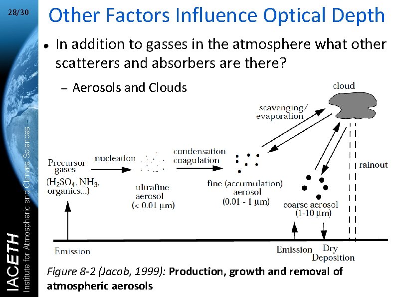 28/30 Other Factors Influence Optical Depth ● In addition to gasses in the atmosphere