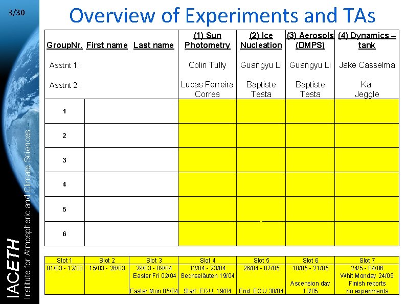 Overview of Experiments and TAs 3/30 (1) Sun Photometry (2) Ice (3) Aerosols (4)