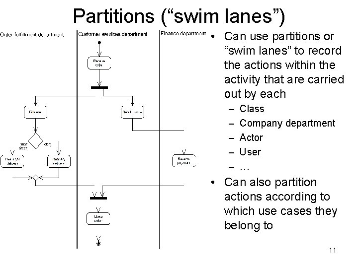 Partitions (“swim lanes”) • Can use partitions or “swim lanes” to record the actions