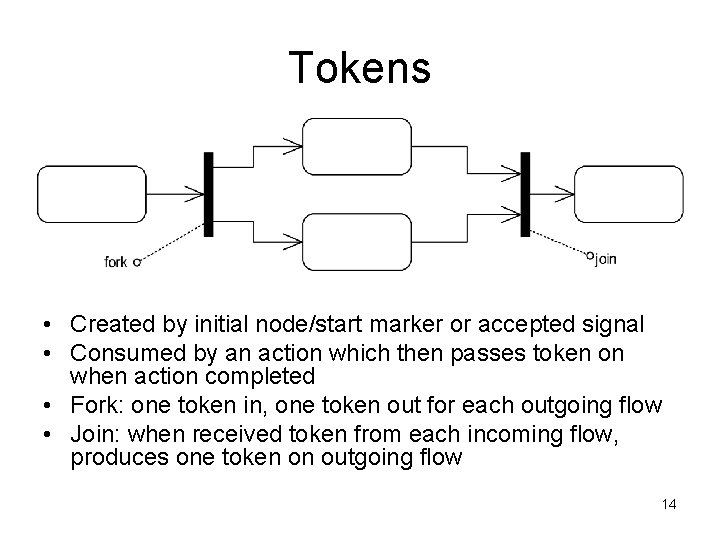 Tokens • Created by initial node/start marker or accepted signal • Consumed by an