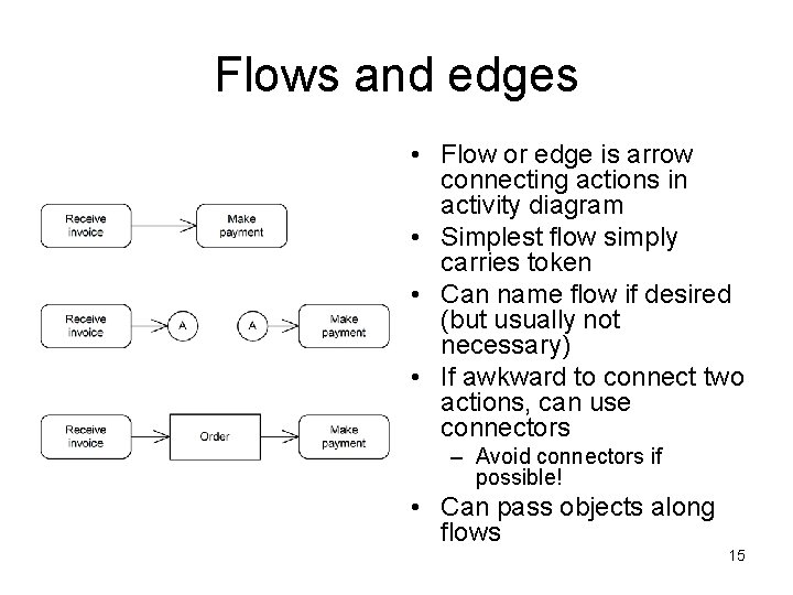 Flows and edges • Flow or edge is arrow connecting actions in activity diagram