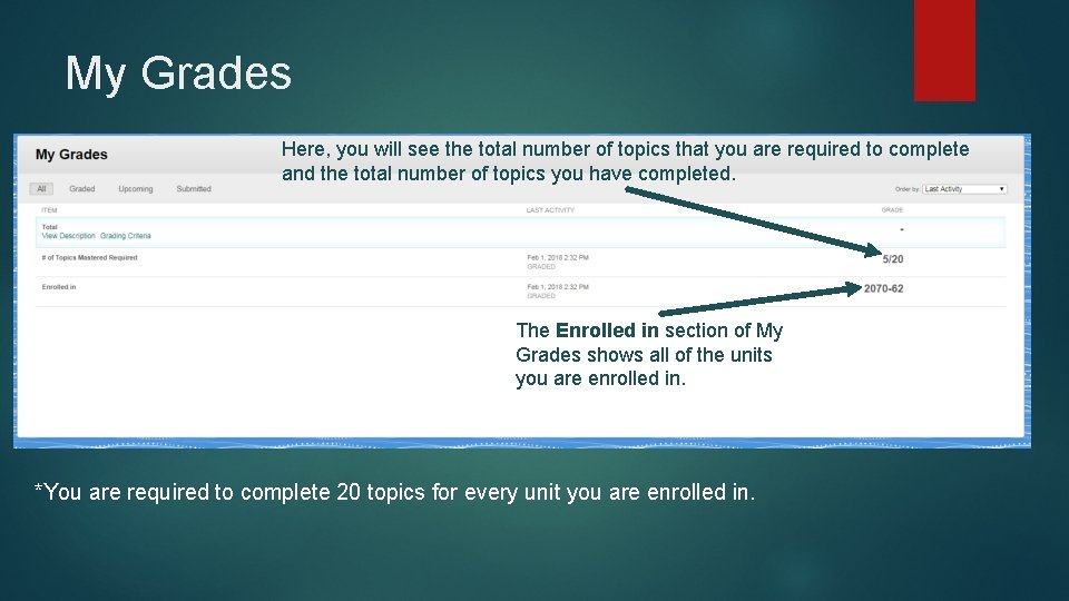 My Grades Here, you will see the total number of topics that you are My Grades Here, you will see the total number of topics that you are