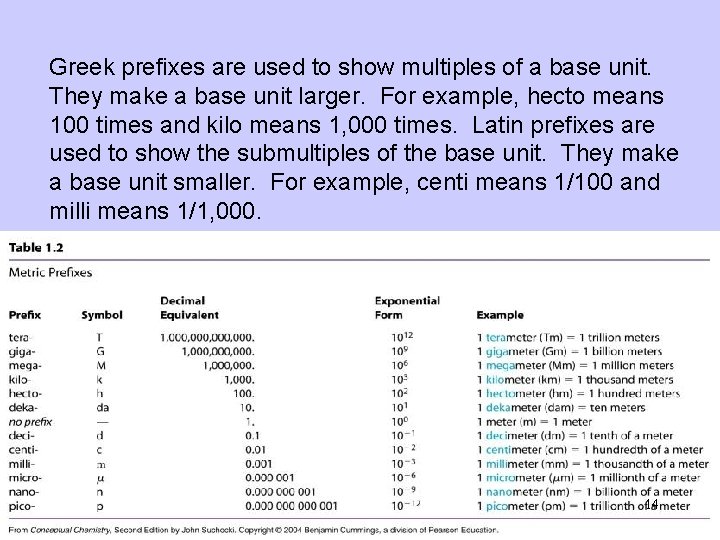 Greek prefixes are used to show multiples of a base unit. They make a Greek prefixes are used to show multiples of a base unit. They make a