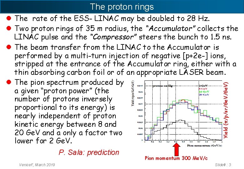 The proton rings Yield (π/p/sr/Ge. V) l The rate of the ESS- LINAC may