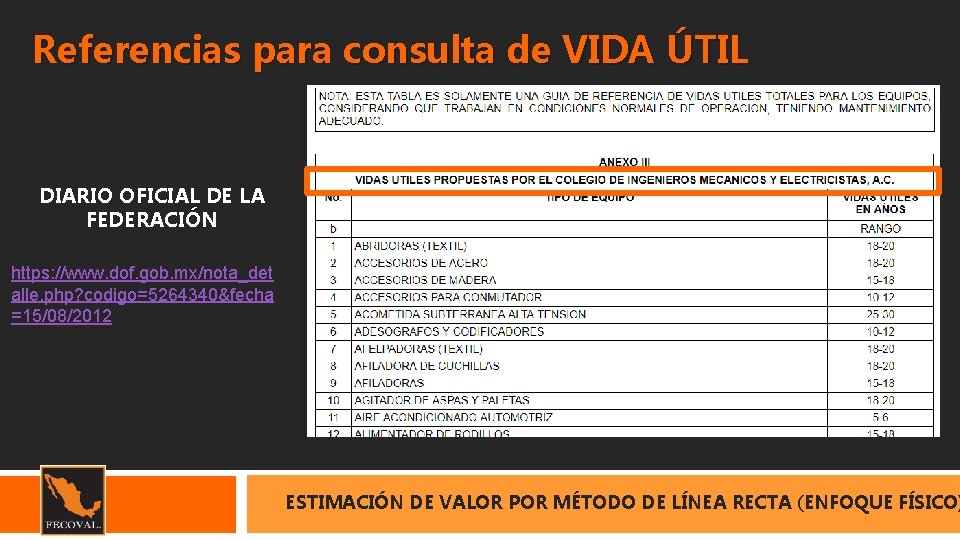 Referencias para consulta de VIDA ÚTIL DIARIO OFICIAL DE LA FEDERACIÓN https: //www. dof.