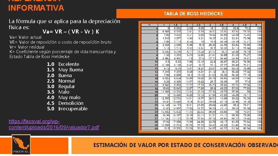 REFERENCIA INFORMATIVA La fórmula que sr aplica para la depreciación física es: Va= VR