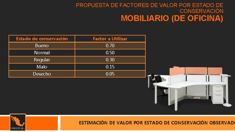 PROPUESTA DE FACTORES DE VALOR POR ESTADO DE CONSERVACIÓN MOBILIARIO (DE OFICINA) Estado de