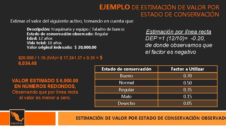 EJEMPLO DE ESTIMACIÓN DE VALOR POR ESTADO DE CONSERVACIÓN Estimar el valor del siguiente