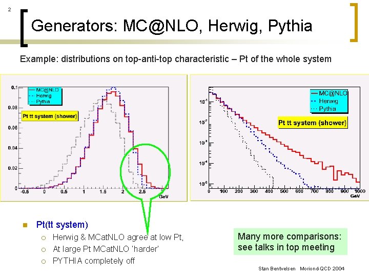 2 Generators: MC@NLO, Herwig, Pythia Example: distributions on top-anti-top characteristic – Pt of the