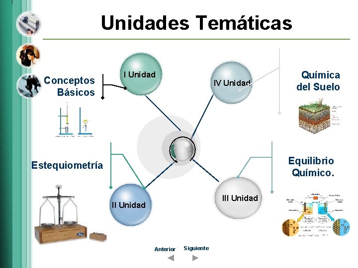 Unidades Temáticas Conceptos Básicos I Unidad IV Unidad Química del Suelo Equilibrio Químico. Estequiometría