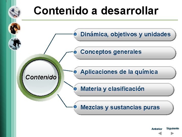 Contenido a desarrollar Dinámica, objetivos y unidades Conceptos generales Contenido Aplicaciones de la química