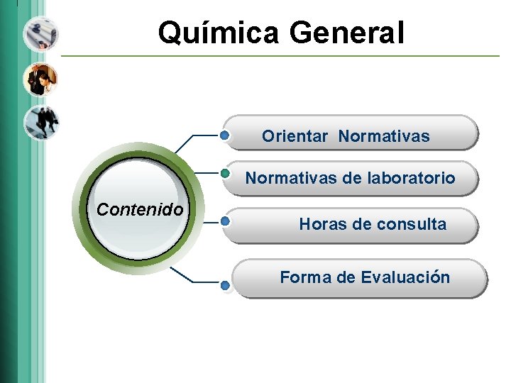 Química General Orientar Normativas de laboratorio Contenido Horas de consulta Forma de Evaluación 