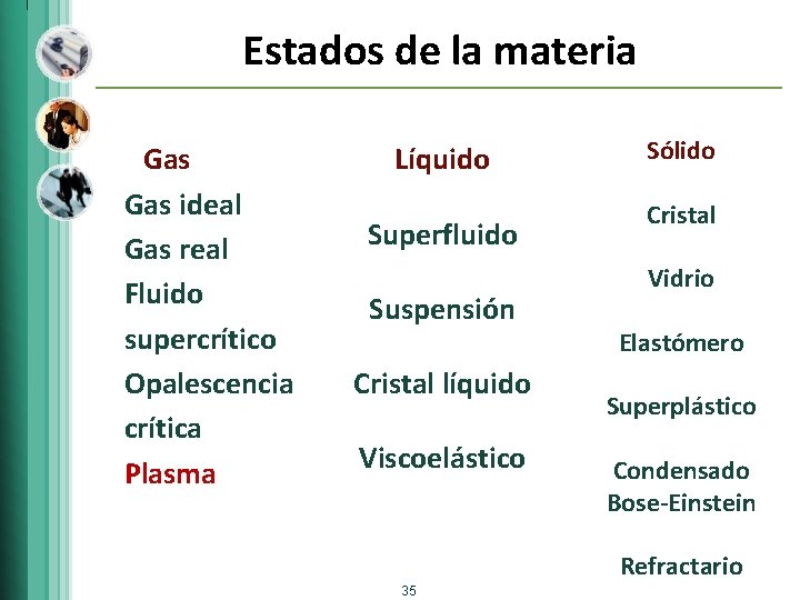 Estados de la materia Gas ideal Gas real Fluido supercrítico Opalescencia crítica Plasma Líquido