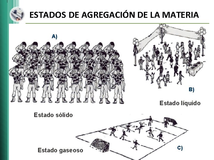 ESTADOS DE AGREGACIÓN DE LA MATERIA A) B) Estado líquido Estado sólido Estado gaseoso