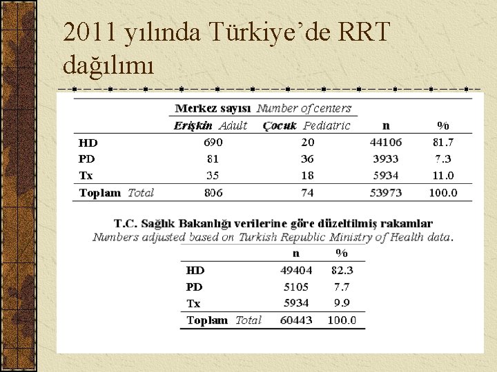 2011 yılında Türkiye’de RRT dağılımı 