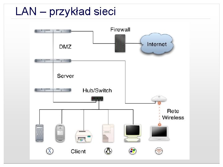 LAN – przykład sieci 