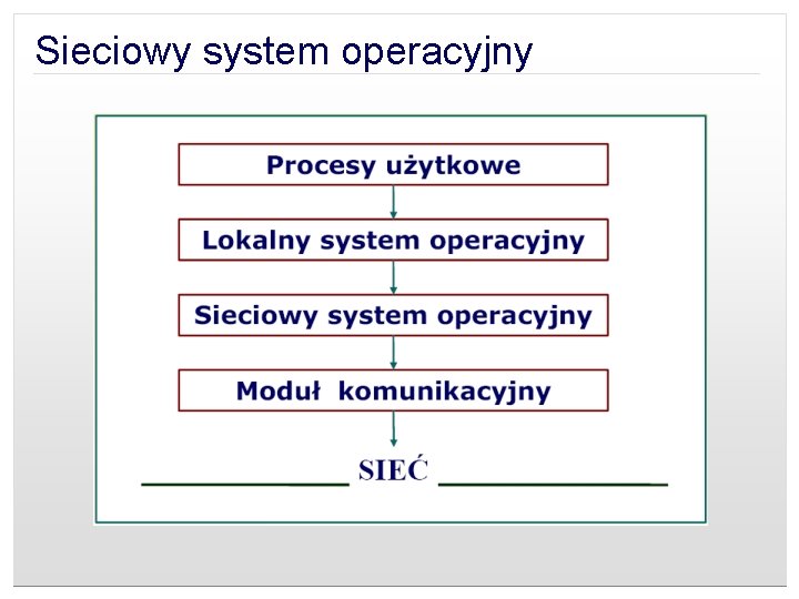 Sieciowy system operacyjny 