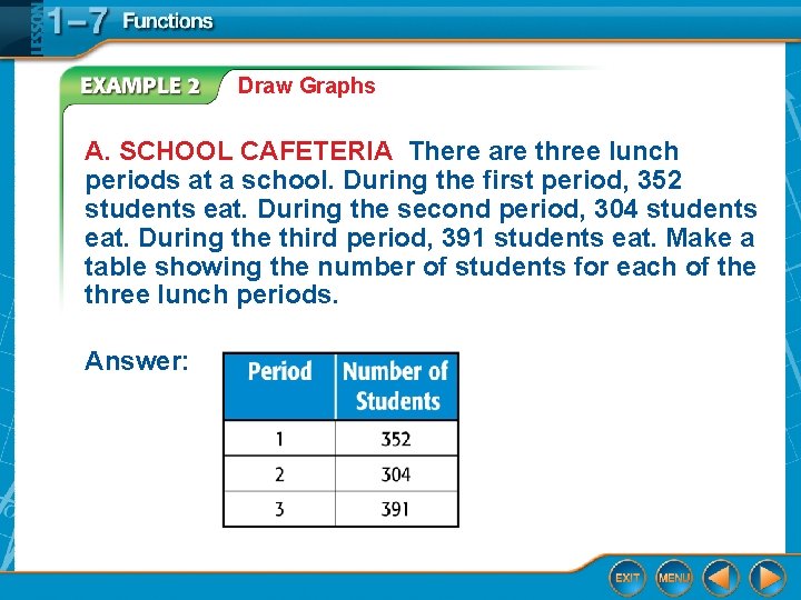 Draw Graphs A. SCHOOL CAFETERIA There are three lunch periods at a school. During