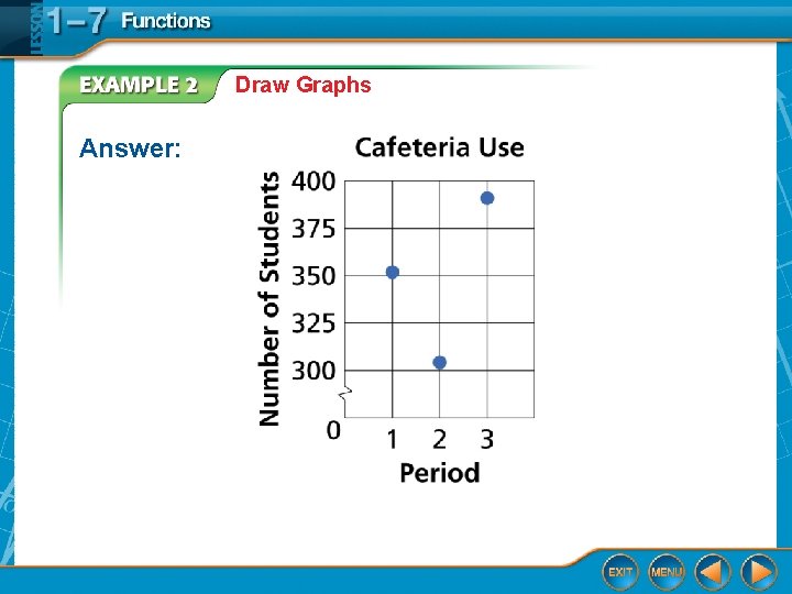 Draw Graphs Answer: 
