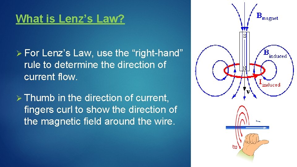 Cubes Tubes INDUCTION LENZS LAW S David