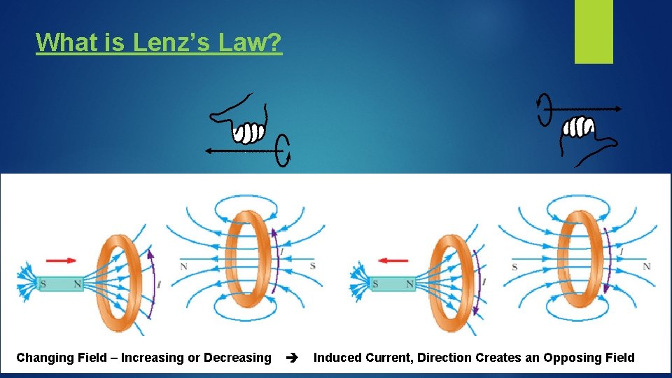 Cubes Tubes INDUCTION LENZS LAW S David