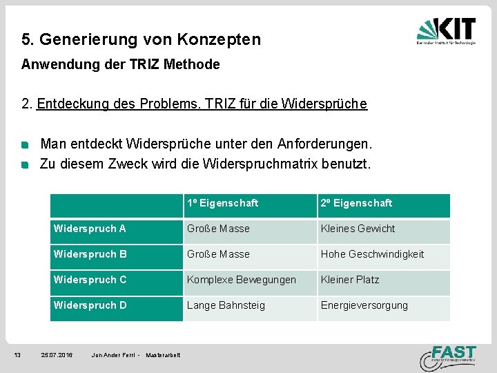 5. Generierung von Konzepten Anwendung der TRIZ Methode 2. Entdeckung des Problems. TRIZ für