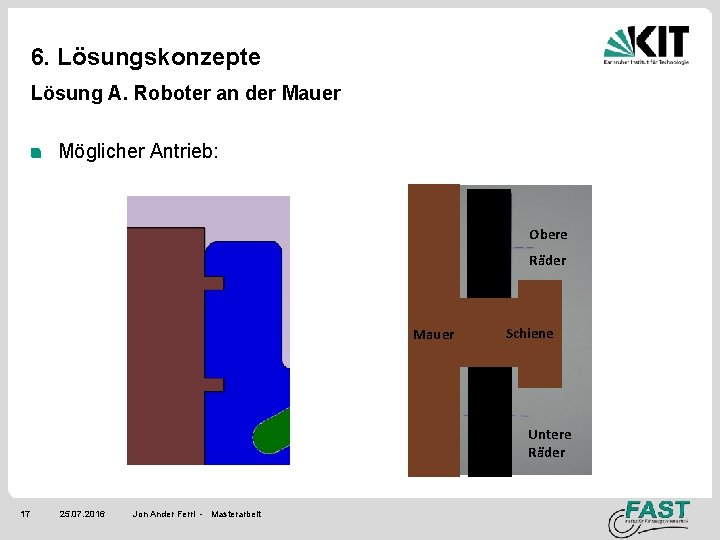 6. Lösungskonzepte Lösung A. Roboter an der Mauer Möglicher Antrieb: Obere Räder Mauer Schiene