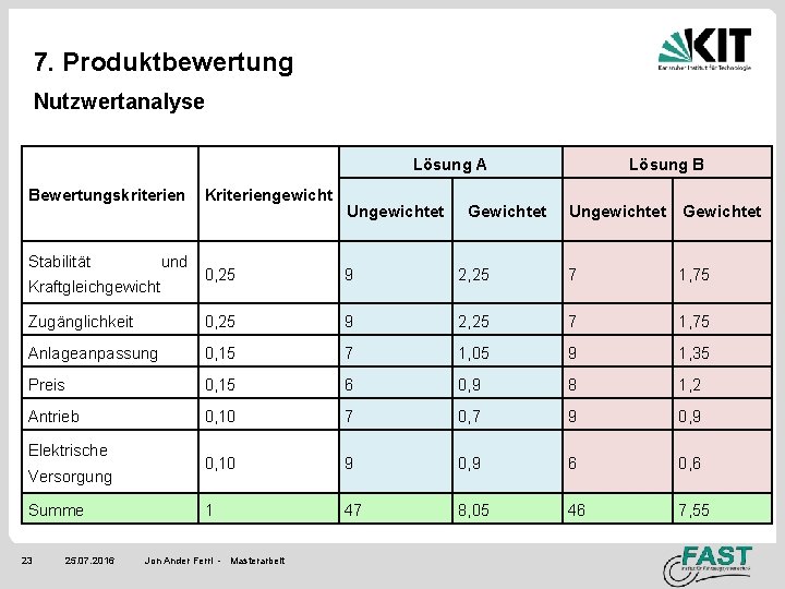 7. Produktbewertung Nutzwertanalyse Lösung A Bewertungskriterien Stabilität und Kriteriengewicht Ungewichtet Gewichtet Lösung B Ungewichtet