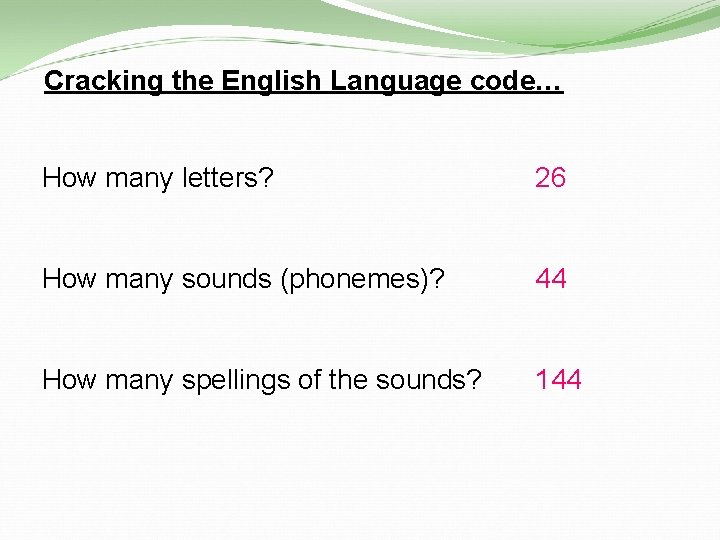Cracking the English Language code… How many letters? 26 How many sounds (phonemes)? 44