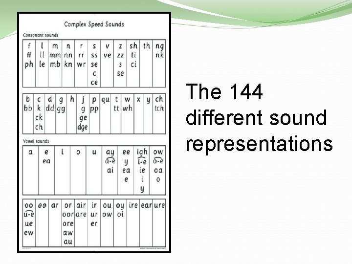 The 144 different sound representations 