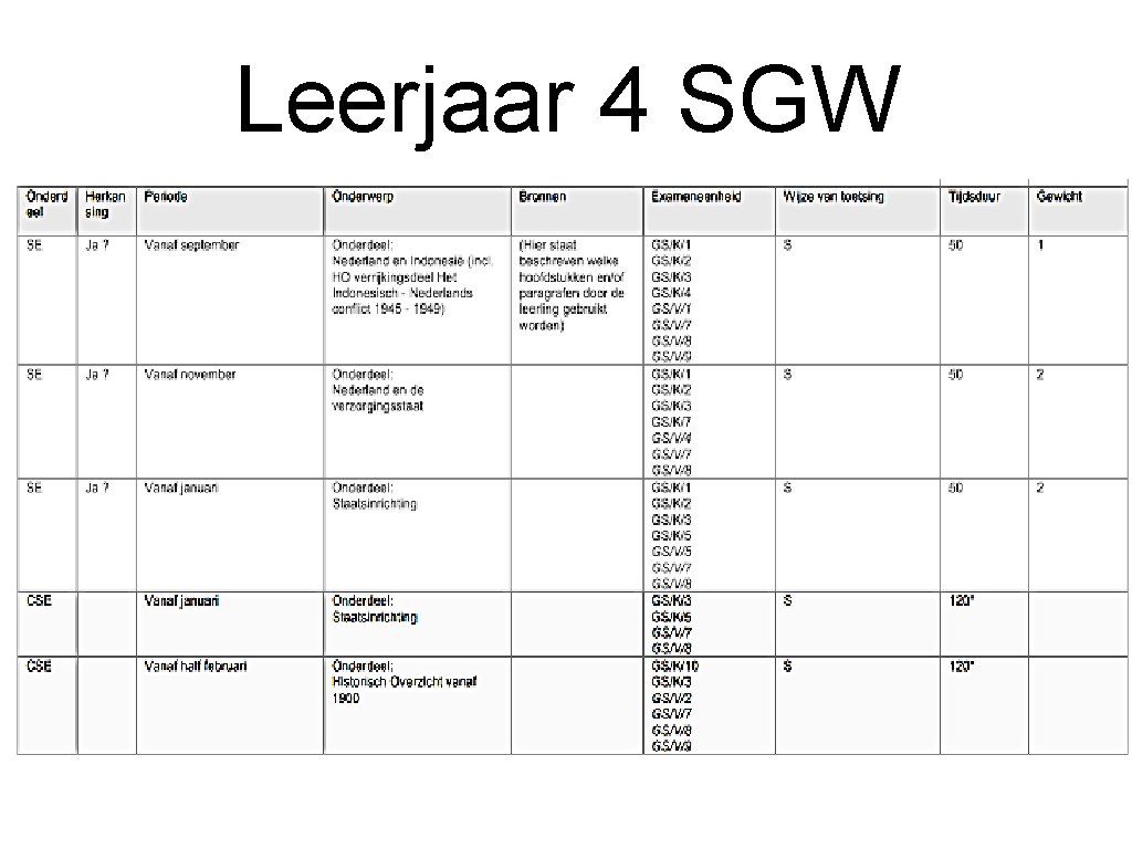 Leerjaar 4 SGW 