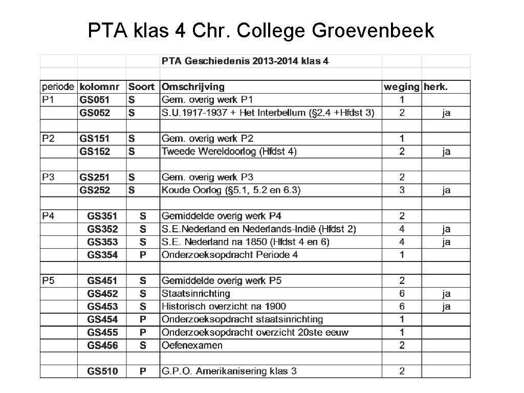 PTA klas 4 Chr. College Groevenbeek 