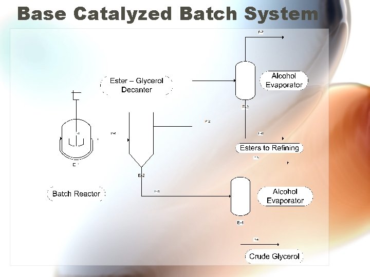 Base Catalyzed Batch System 