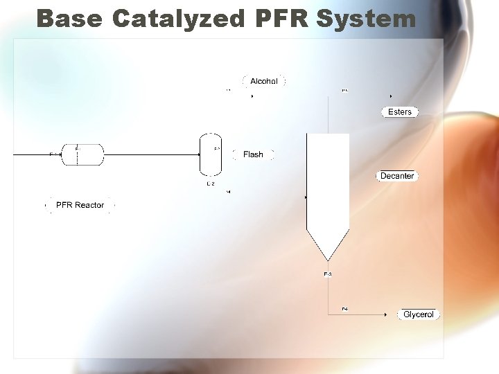 Base Catalyzed PFR System 