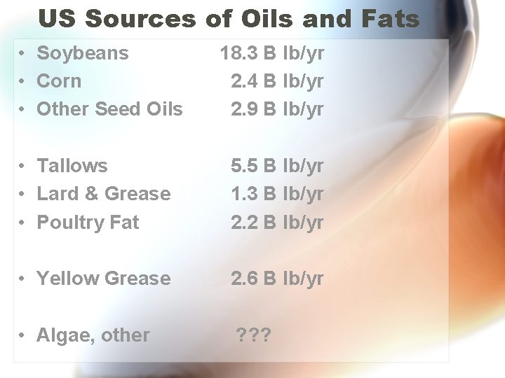 US Sources of Oils and Fats • Soybeans • Corn • Other Seed Oils